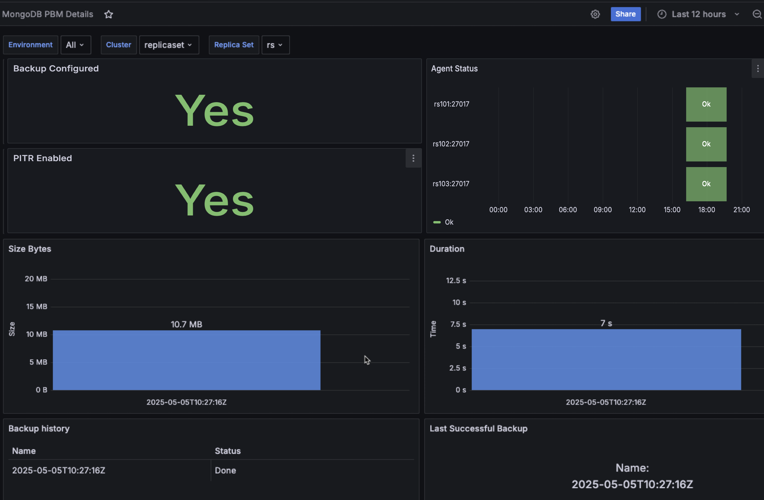 PBM dashboard